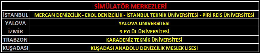 DSC 3-VHF TELEFON 4-MF/HF TELEFON 5-MF/HF TELEX 6-NAVTEX 7-INMARSAT C 8-INMARSAT B SINDEL Simülatörde 30 puan; yukarıdaki