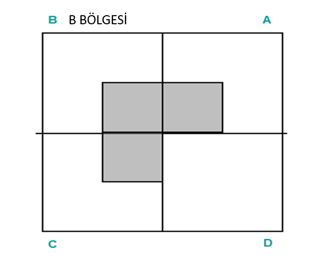 B bölgesinde taralı alan dışında kalan