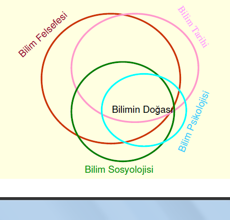 BİLİMİN DOĞASI Bilimin