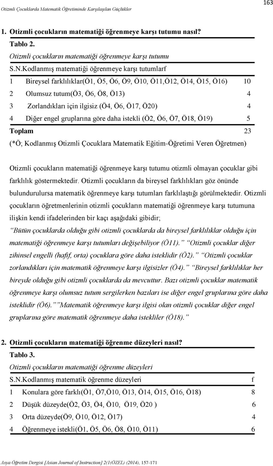 Ö20) 4 4 Diğer engel gruplarına göre daha istekli (Ö2, Ö6, Ö7, Ö18, Ö19) 5 Toplam 23 (*Ö; Kodlanmış Otizmli Çocuklara Matematik Eğitim-Öğretimi Veren Öğretmen) Otizmli çocukların matematiği öğrenmeye