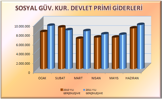 Tablo 6: 2010-2011 Yılları Ocak-Haziran Dönemi Sosyal