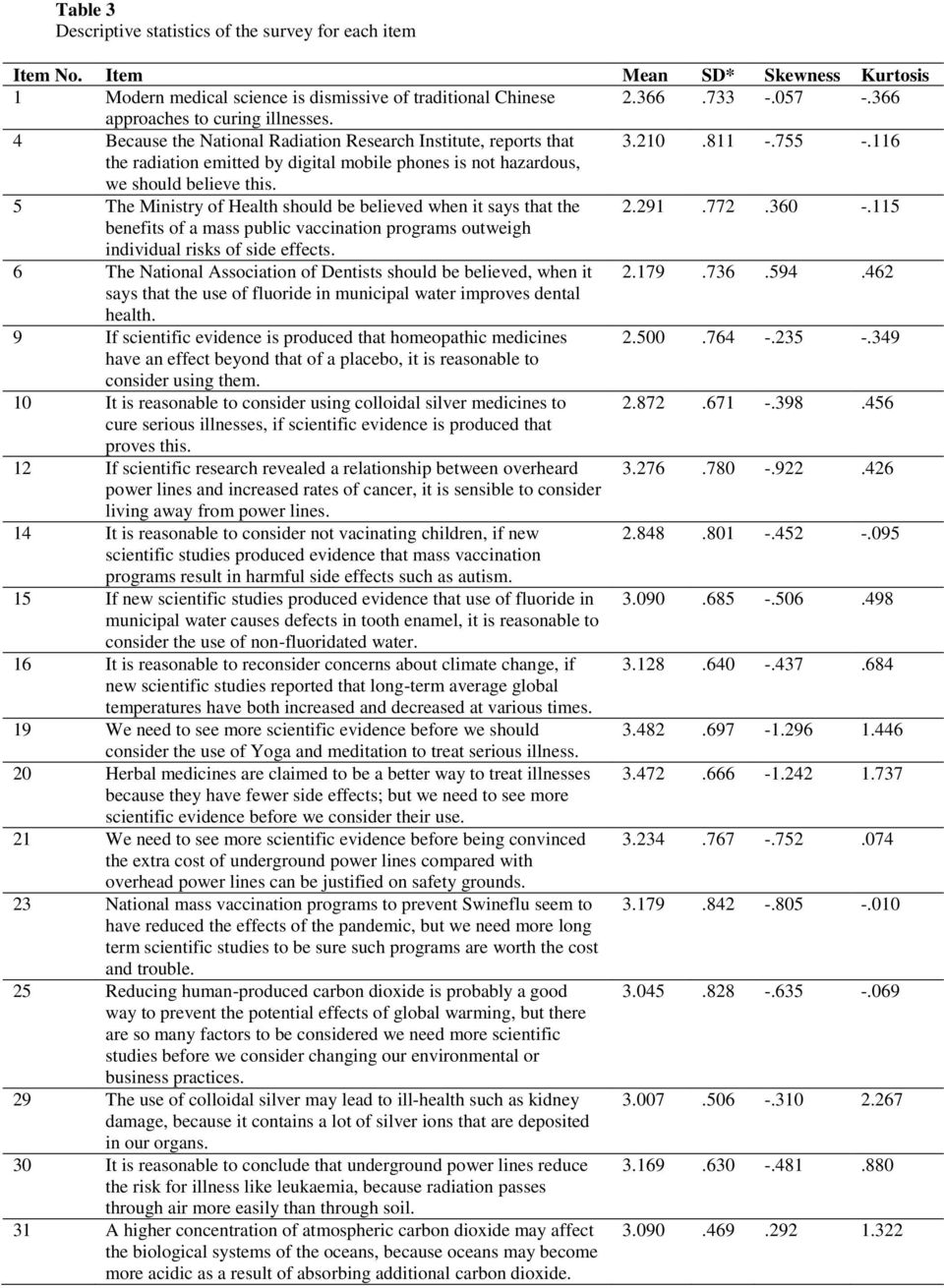 116 the radiation emitted by digital mobile phones is not hazardous, we should believe this. 5 The Ministry of Health should be believed when it says that the 2.291.772.360 -.