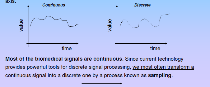 1. Sürekli zamanlı ve Ayrık zamanlı sinyal - Bir sinyal her t zamanı