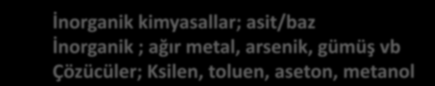 İnorganik kimyasallar; asit/baz İnorganik ; ağır metal, arsenik, gümüş vb Çözücüler; Ksilen, toluen, aseton, metanol