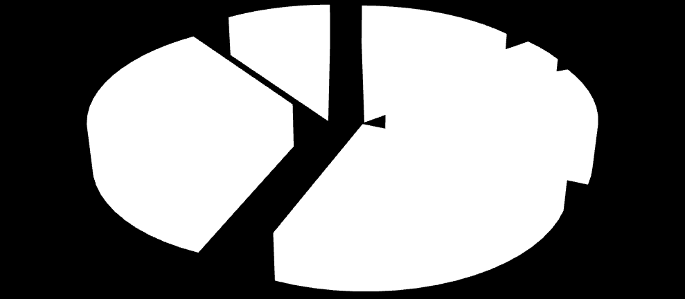 F.3. Sonuç ve Değerlendirme Kaynaklar Müdürlüğümüzce 2011 yılında 8, 2012 yılında 10 Geçici Faaliyet Belgesi verilmiştir. 2011 yılında 8, 2012 yılında ise 9 adet çevre izni verilmiştir.