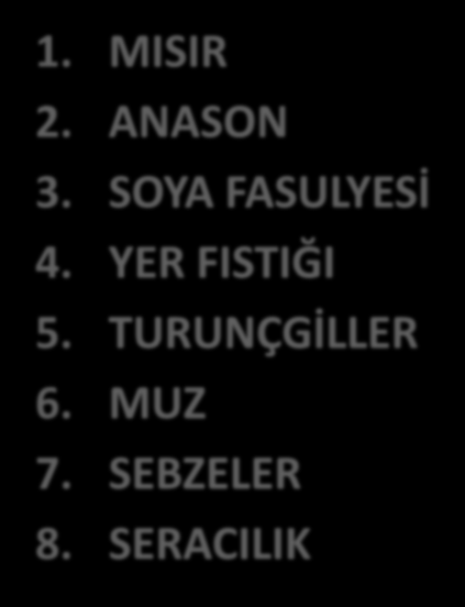 AKDENİZ 1. MISIR 2. ANASON 3. SOYA FASULYESİ 4.