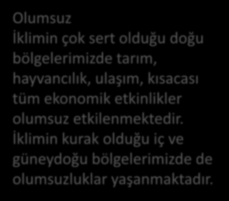 3.İklim İklim şartlarının hem olumlu hem de olumsuz etkileri vardır. Olumlu Farklı iklim tiplerini yaşıyor olmamız büyük avantajdır.