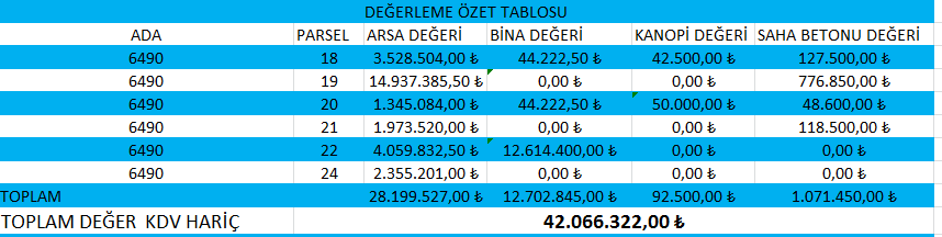 Buna göre taģınmazın yapı maliyeti değerinin: olarak belirlenmiģ olup taģınmazın