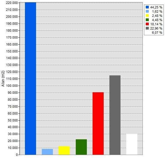 Şekil 3: Akyatan lagünü ve çevresinin