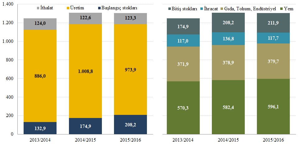 Grafik 2.