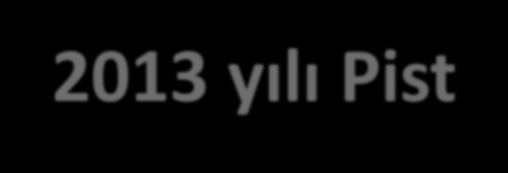 2013 YILI ULUSLARARASI BAŞARILAR 2013 yılı Pist Branşı Süpersport Dünya Şampiyonası Kenan Sofuoğlu 1. Ayak: Birinci 3. Ayak: İkinci 5. Ayak: İkinci 6. Ayak: Üçüncü 7.