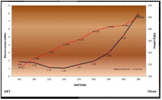 Maksimal Laktat Steady State i