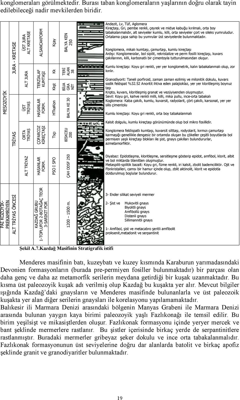 t Kk Kçay BALYA KEN 250 TER ALAN 38 BUA GRA NT BALYA KE 30 Andezit, Lv, Tüf, Aglomera Kireçta!