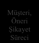 11/30 SÜREÇ ETKİLEŞİM TABLOSU Bütçe Hazırlama ve Bütçe İzleme Tasarısı Süreci Karar Formu Karar Formu Karar Formu Karar Formu Satın Alma Süreci Yayın Süreci Organ Toplantısı Süreci SP İzleme ve