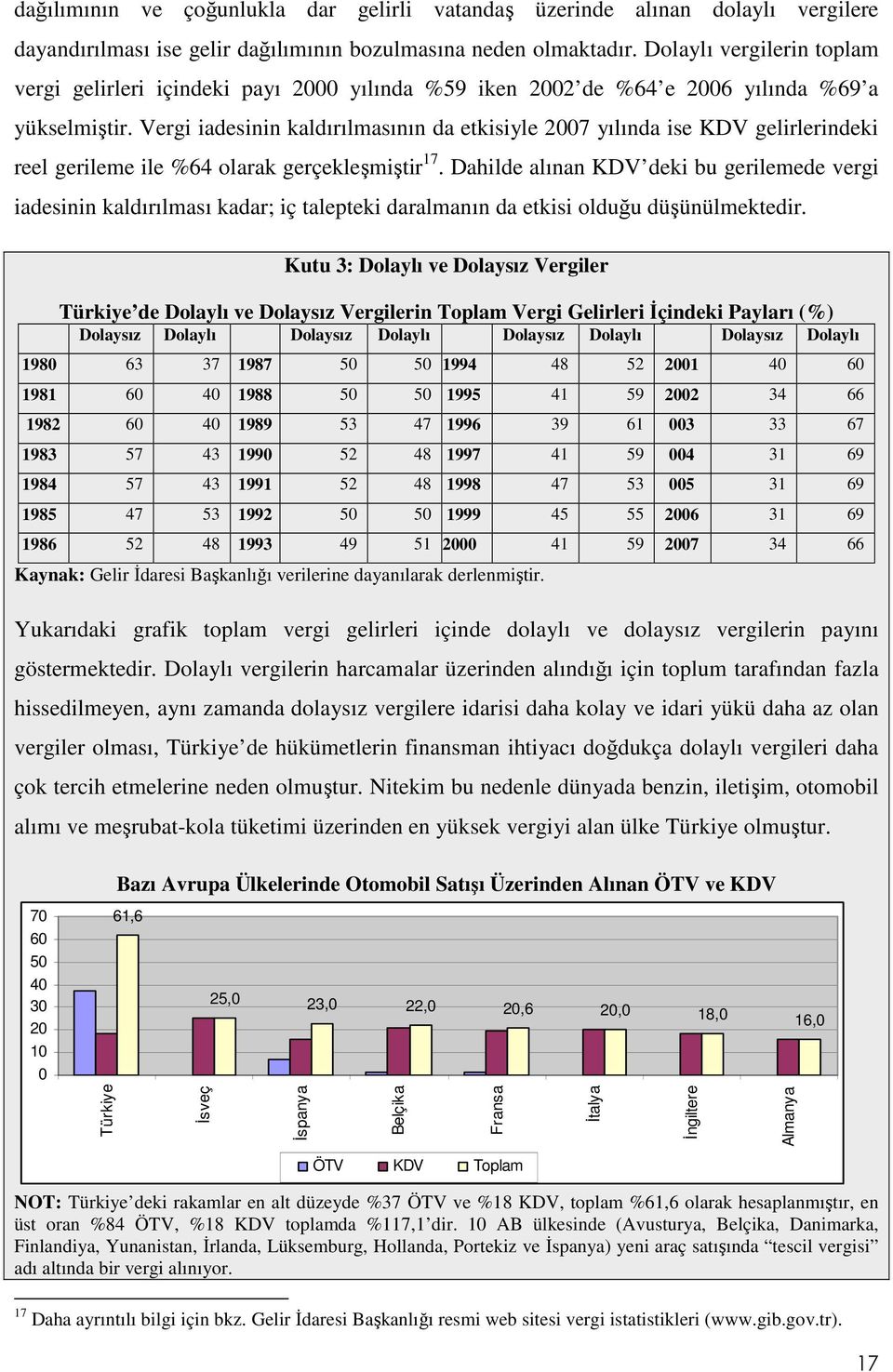 Vergi iadesinin kaldırılmasının da etkisiyle 2007 yılında ise KDV gelirlerindeki reel gerileme ile %64 olarak gerçekleşmiştir 17.