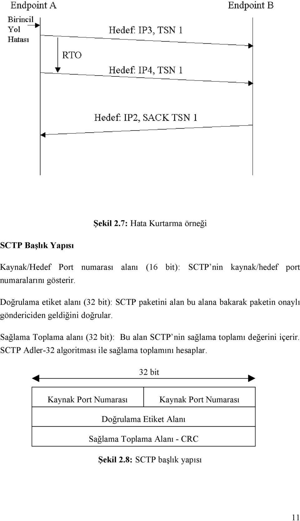 gösterir. Doğrulama etiket alanı (32 bit): SCTP paketini alan bu alana bakarak paketin onaylı göndericiden geldiğini doğrular.