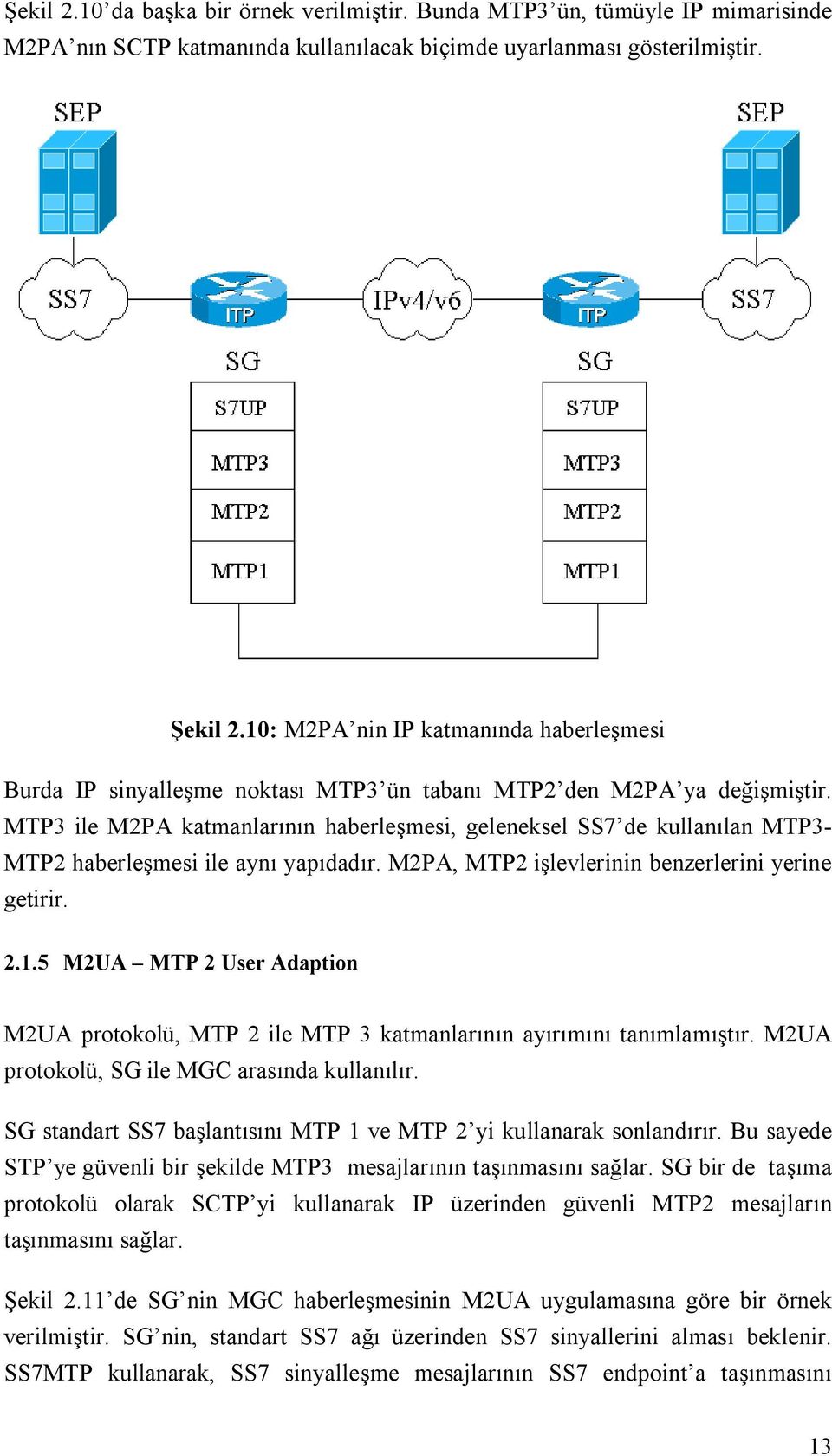 MTP3 ile M2PA katmanlarının haberleşmesi, geleneksel SS7 de kullanılan MTP3- MTP2 haberleşmesi ile aynı yapıdadır. M2PA, MTP2 işlevlerinin benzerlerini yerine getirir. 2.1.