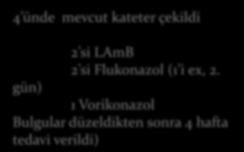 UÜTF 1996-2011 5 hastada BOS kültüründe C albicans BOS: C albicans+acinetobacter baumannii BOS: C albicans +MRSE 43-62 yaş (erkek hasta) 1 i ex oldu Risk faktörleri 3 ü