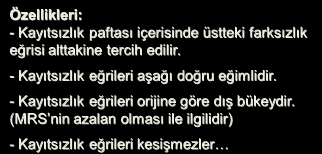 Çy Y Mlı Tüketimi Y mlı irimi Y Mlı Tüketimi Y Mlı Tüketimi 3.