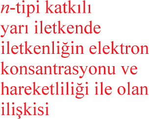 Oda sıcaklığında, mevcut ısıl enerji donor konumlarındaki çok sayıdaki elektronları uyarmak için yeterlidir; ayrıca, Şekil 18.