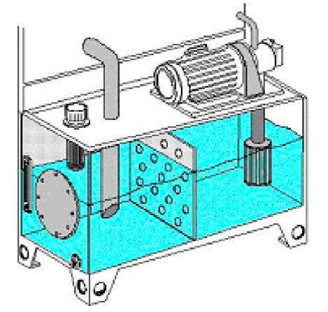 ġekil 2.2 Hidrolik depo (tank) ġekil 2.3 Tankı oluģturan elemanlar Doldurma filtresi; üzerinde hava filtresi ve havalandırma kapağı bulunur.