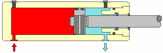 Silindir içine akıģkan giriģi için 1 adet giriģ deliği bulunur. Sızıntı yapan akıģkanın tahliyesi ve silindir içine havanın girip çıkabilmesi için diğer tarafta küçük çaplı bir delik kullanılır.