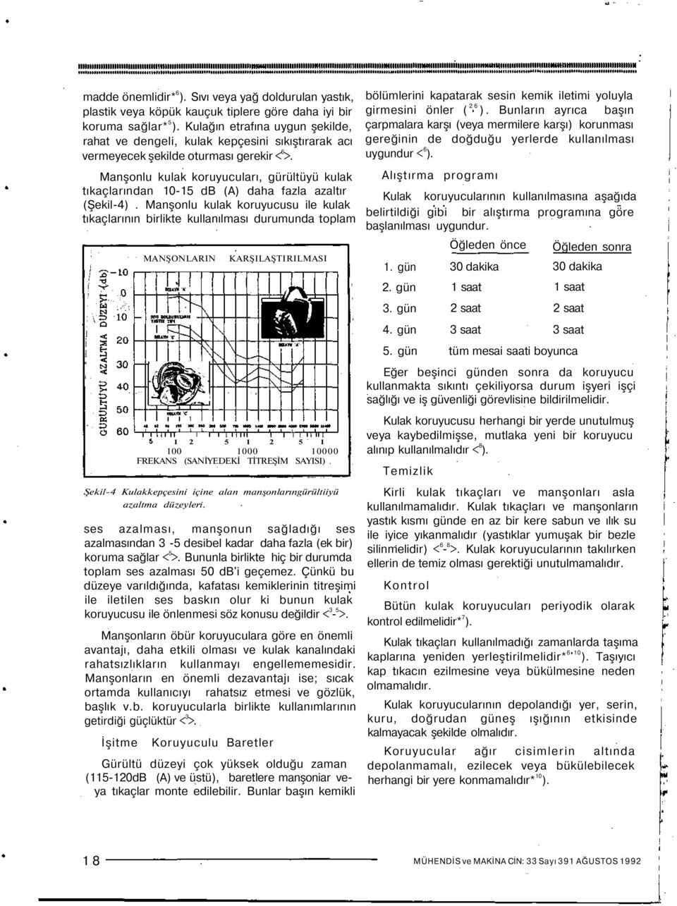 Manşonlu kulak koruyucuları, gürültüyü kulak tıkaçlarından 10-15 db (A) daha fazla azaltır (Şekil-4).