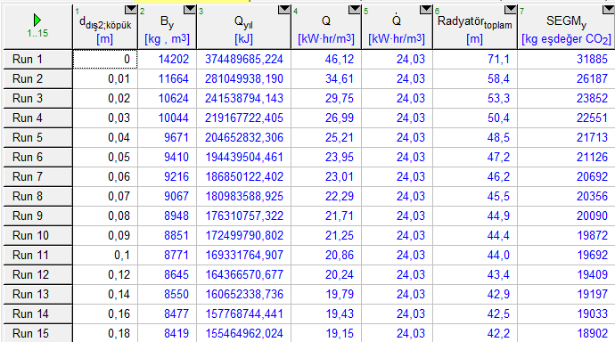 102 EK-9 Çizelge E9.1. Dıştan yalıtımlı tuğla duvar için yalıtım kalınlığı ile diğer parametrelerin değişimi Çizelge E9.