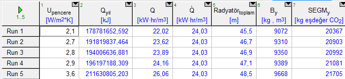 110 EK-12 Çizelge E12.1. Dıştan yalıtımlı tuğla duvar için pencere tipi ile diğer parametrelerin değişimi Çizelge E12.2. İçten yalıtımlı tuğla duvar için pencere tipi ile diğer parametrelerin değişimi Çizelge E12.