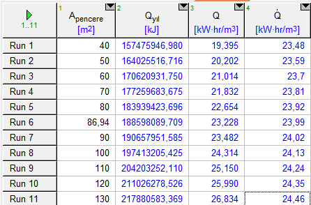 112 EK-13 Çizelge E13.1. Dıştan yalıtımlı tuğla duvar için pencere alanı ile diğer parametrelerin değişimi Çizelge E13.2. İçten yalıtımlı tuğla duvar için pencere alanı ile diğer parametrelerin değişimi Çizelge E13.