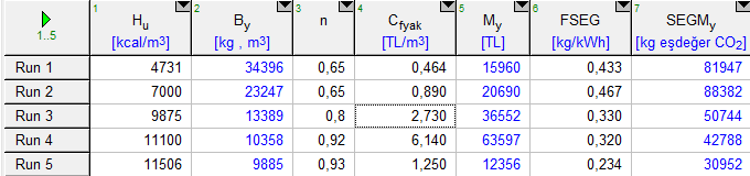 117 Çizelge E15.