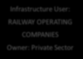 PLANNED RAILWAY SECTOR THE MINISTRY OF TRANSPORT, MARITIME AFFAIRS AND COMMUNICATIONS (Legislative Decree No 655 and Restructuring) Regulatory and Supervision Body GENERAL DIRECTORATE OF RAILWAY