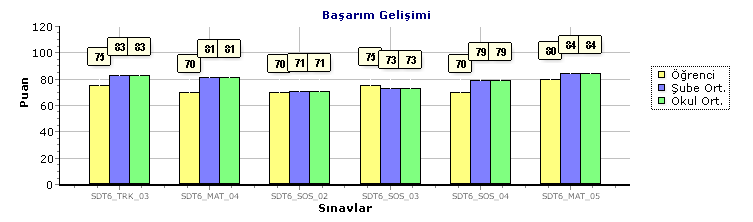 Öğrenci Sınav Sonuç Belgesi (Puan Türü : Ham Puan) Okul / Şube Özel Net Ortaokulu / 6A Öğretmen - Öğrenci / No Mehmet Emir Çakmakçı / 219 Kitapçık - CEVAP ANAHTARI 1 2 3 4 5 6 7 8 9 10 11 12 13 14 15