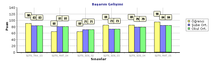 Öğrenci Sınav Sonuç Belgesi (Puan Türü : Ham Puan) Okul / Şube Özel Net Ortaokulu / 6A Öğretmen - Öğrenci / No Ela Gürkök / 210 Kitapçık - CEVAP ANAHTARI 1 2 3 4 5 6 7 8 9 10 11 12 13 14 15 16 17 18