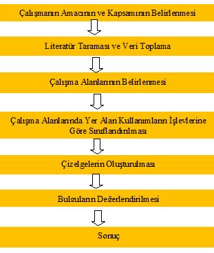 13 Kent parkları, insanların rekreasyonel ihtiyaçlarını karşılayan, dinlendiren, eğlendiren, kişinin sosyalleşebildiği ve eğitim alabildiği mekânlardır.