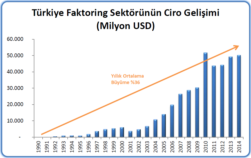 SEKTÖR HAKKINDA BĠLGĠLER