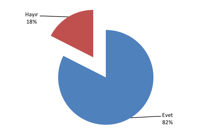 Grafik 9 Küçük Sanayi Sitelerinin Esnaflara sunduğu avantajlardan haberiniz/bilginiz var mı DİYARBAKIR ESNAF VE SANATKARLAR ODALARI BİRLİĞİ DİYARBAKIR KSS MODELİ İLE KALKINIYOR SAHA ARAŞTIRMASI