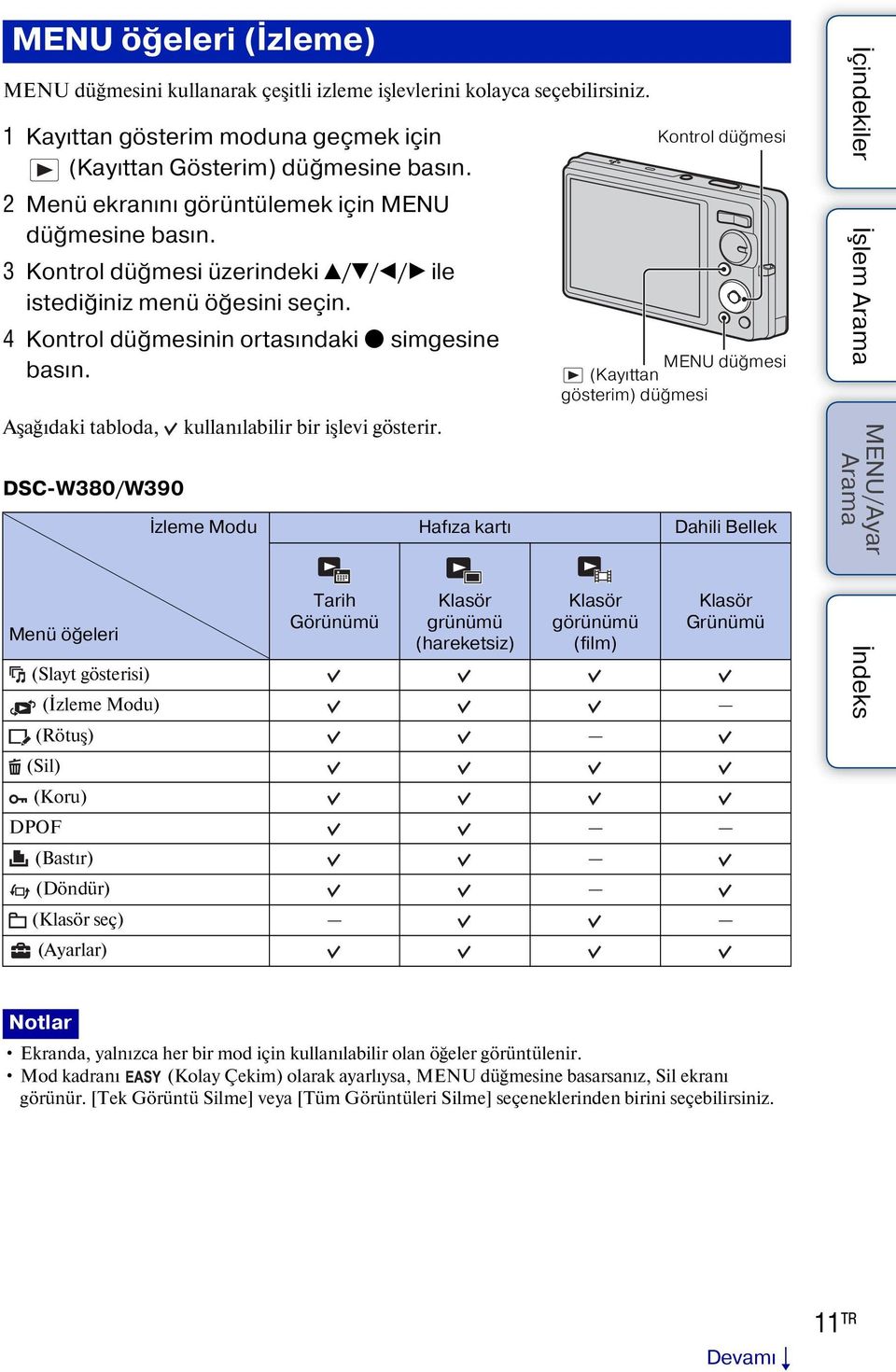 Aşağıdaki tabloda, DSC-W380/W390 Menü öğeleri kullanılabilir bir işlevi gösterir.