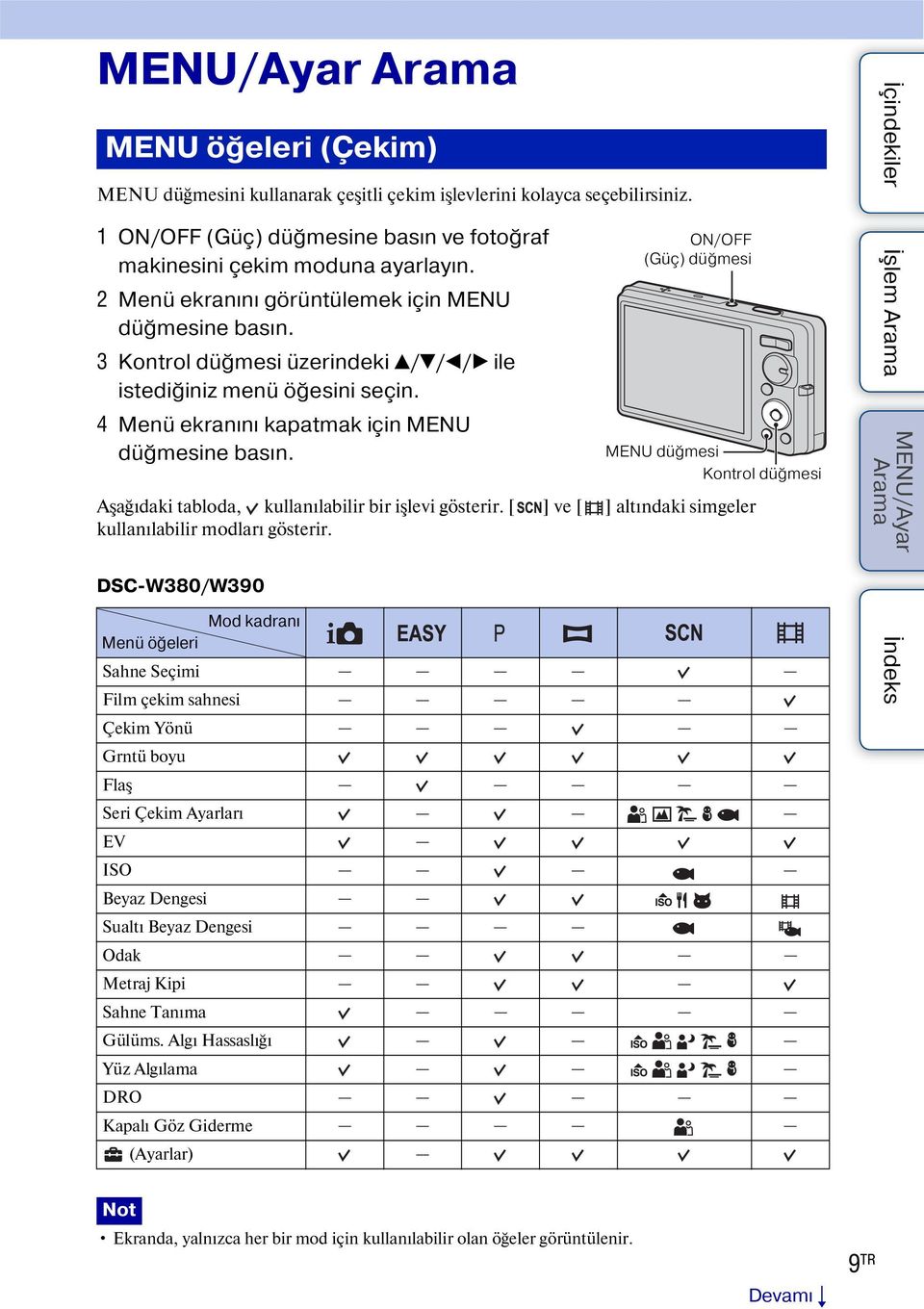 ON/OFF (Güç) düğmesi MENU düğmesi Kontrol düğmesi Aşağıdaki tabloda, kullanılabilir bir işlevi gösterir. [ ] ve [ ] altındaki simgeler kullanılabilir modları gösterir.