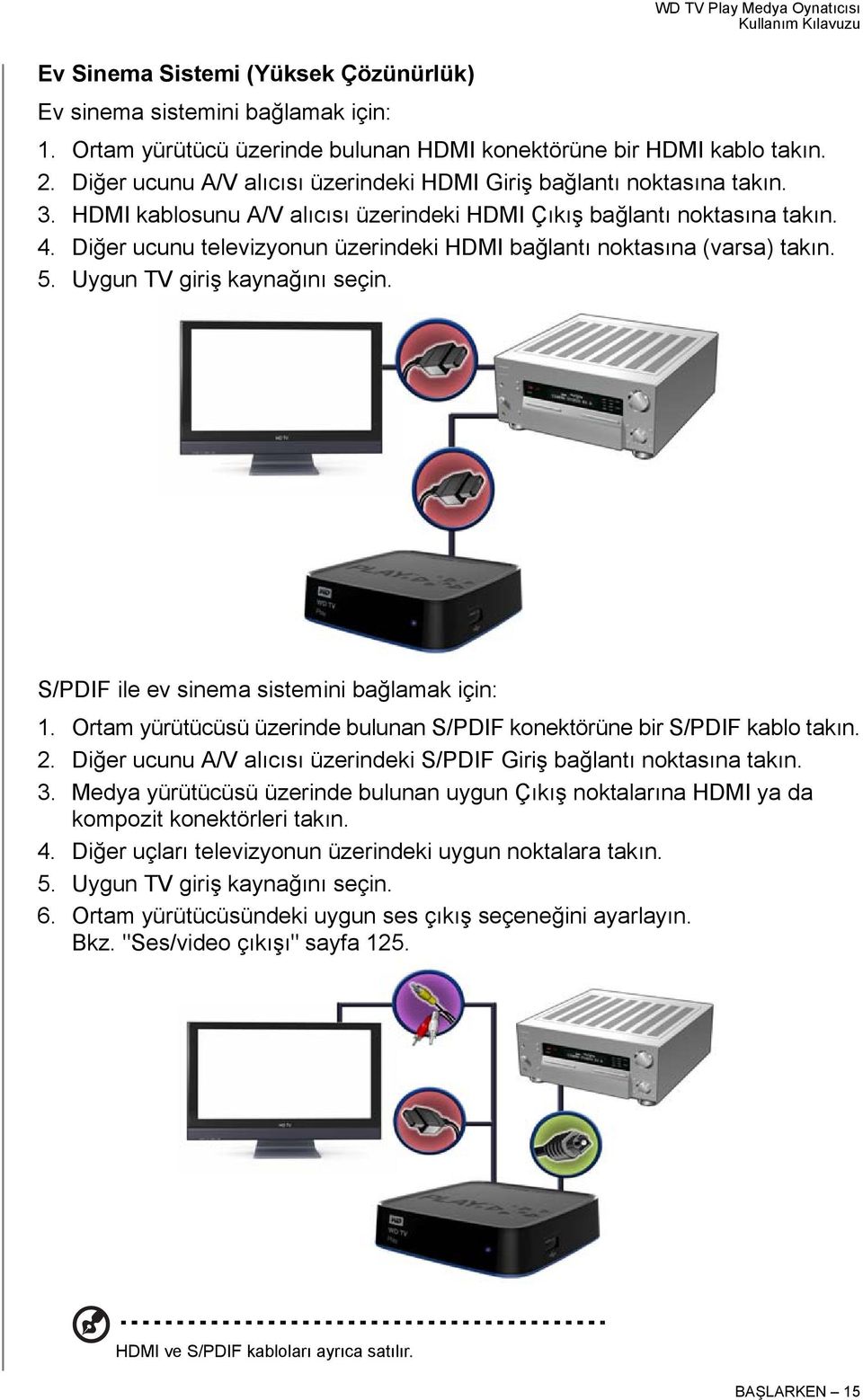 Diğer ucunu televizyonun üzerindeki HDMI bağlantı noktasına (varsa) takın. 5. Uygun TV giriş kaynağını seçin. S/PDIF ile ev sinema sistemini bağlamak için: 1.