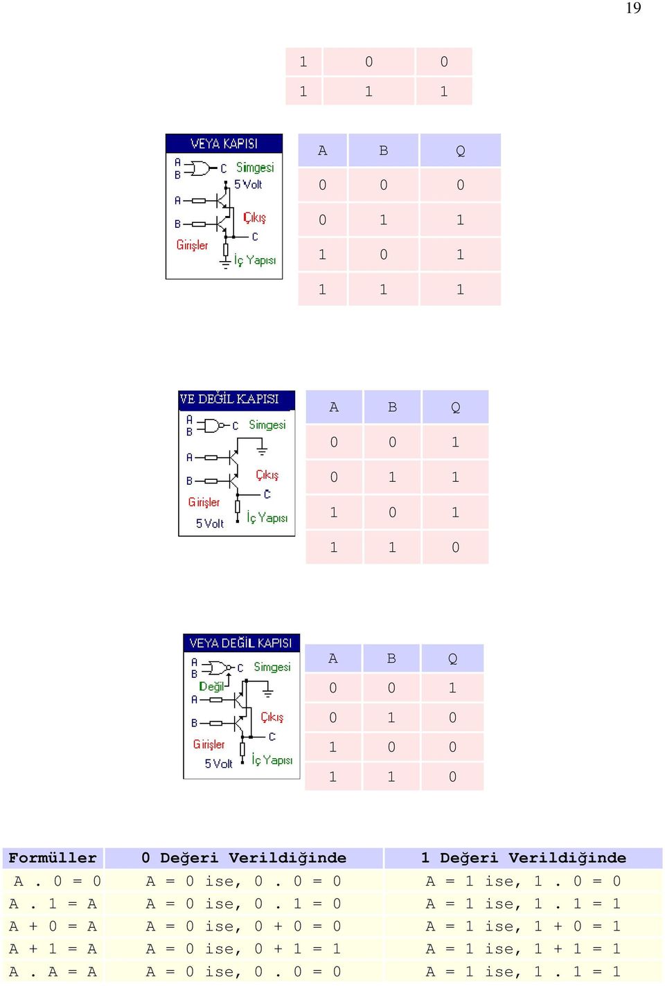 0 = 0 A. 1 = A A = 0 ise, 0. 1 = 0 A = 1 ise, 1.