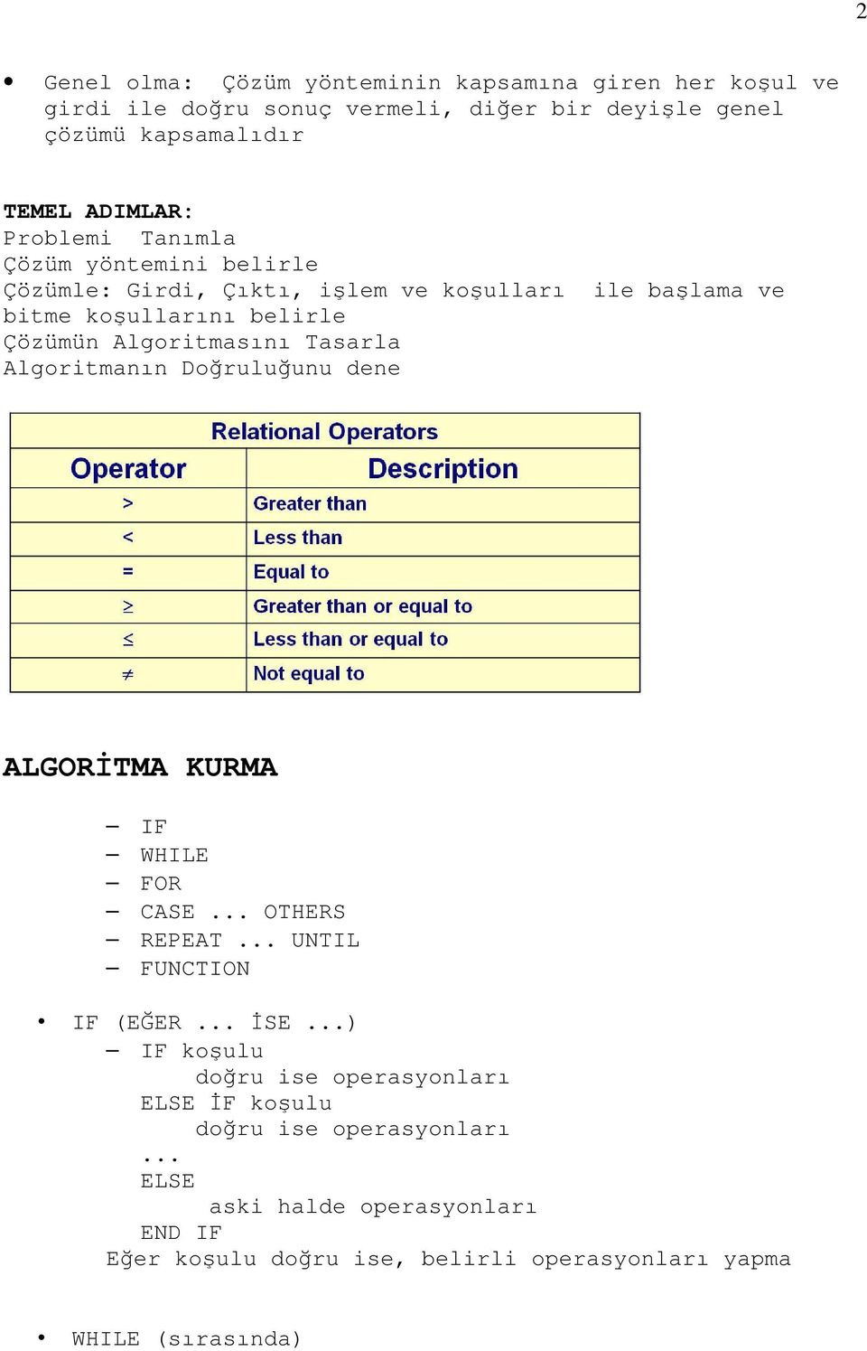 Tasarla Algoritmanın Do rulu unu dene ALGOR TMA KURMA IF WHILE FOR CASE... OTHERS REPEAT... UNTIL FUNCTION IF (E ER... SE.