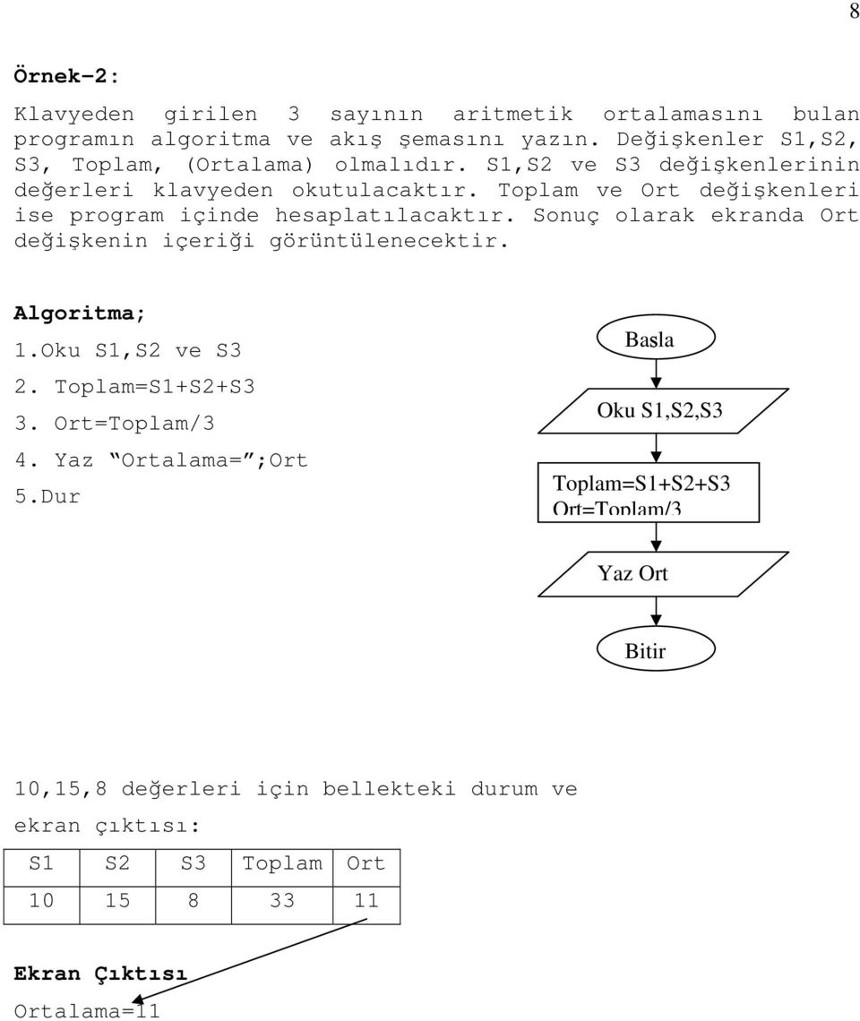 Toplam ve Ort de ikenleri ise program içinde hesaplatılacaktır. Sonuç olarak ekranda Ort de ikenin içeri i görüntülenecektir. Algoritma; 1.