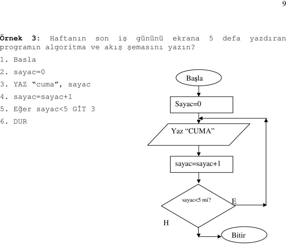 sayac=0 3. YAZ cuma, sayac 4. sayac=sayac+1 5.