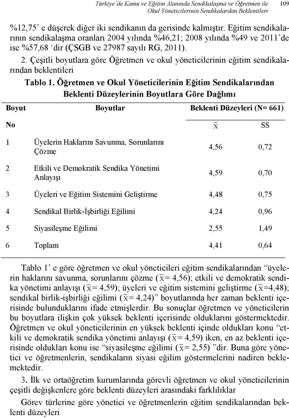 Öğretmen ve Okul Yöneticilerinin Eğitim Sendikalarından Beklenti Düzeylerinin Boyutlara Göre Dağlımı Boyut Boyutlar Beklenti Düzeyleri ( = 661) o X SS 1 Üyelerin Haklarını Savunma, Sorunlarını Çözme