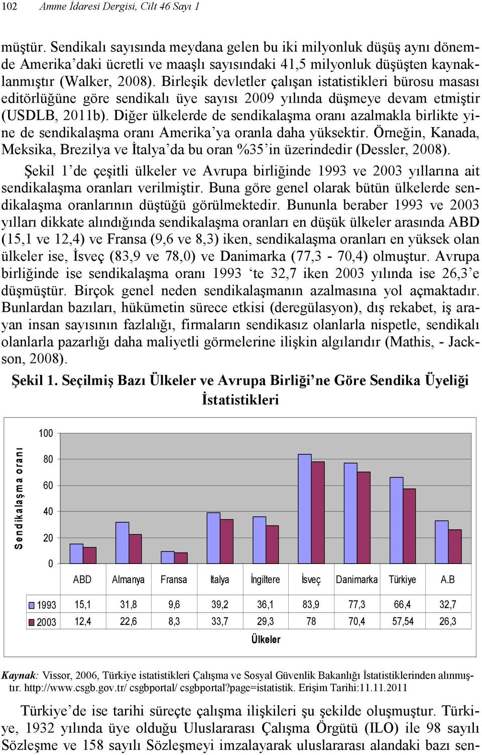 Birleşik devletler çalışan istatistikleri bürosu masası editörlüğüne göre sendikalı üye sayısı 2009 yılında düşmeye devam etmiştir (USDLB, 2011b).