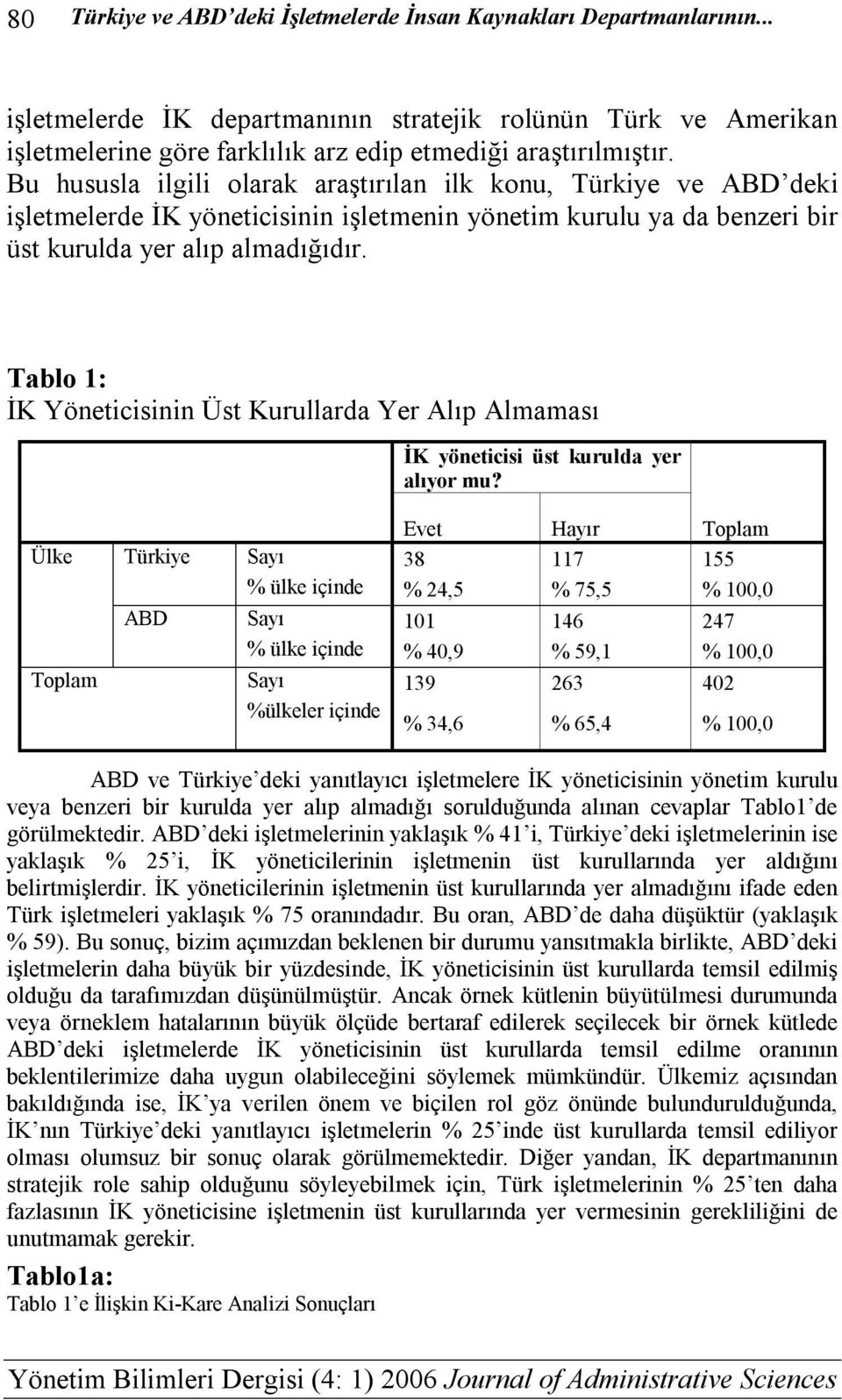 Tablo 1: İK Yöneticisinin Üst Kurullarda Yer Alıp Almaması İK yöneticisi üst kurulda yer alıyor mu?