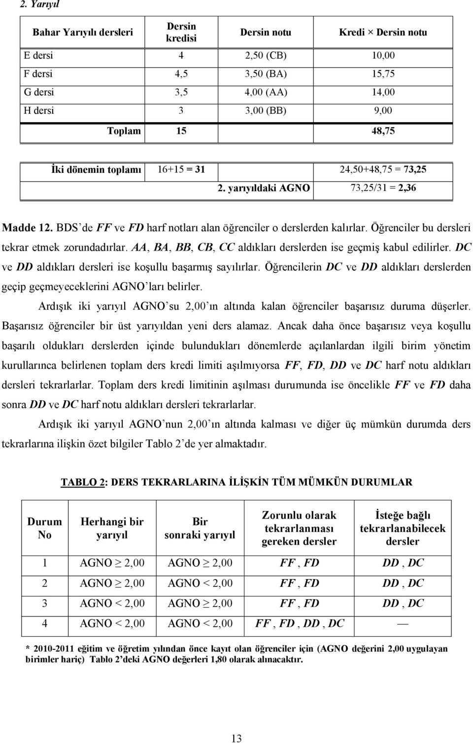 Öğrenciler bu dersleri tekrar etmek zorundadırlar. AA, BA, BB, CB, CC aldıkları derslerden ise geçmiş kabul edilirler. DC ve DD aldıkları dersleri ise koşullu başarmış sayılırlar.