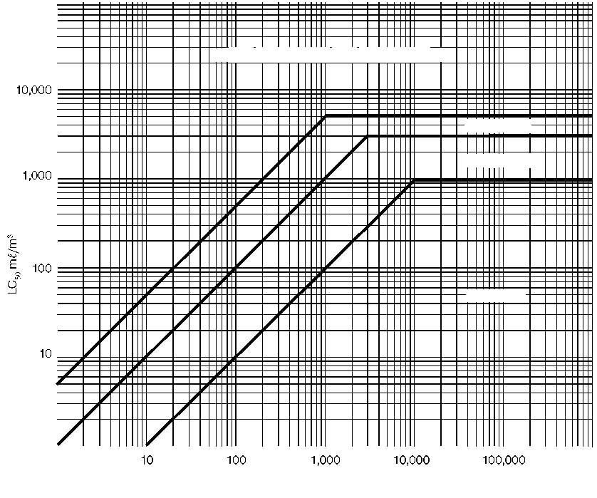 2.6.2.2.4.4 Şe kil 2-3 te, 2.6.2.2.4.3 teki ölçütler, kolay sınıflandırmaya yardım için grafik olarak verilmiştir.