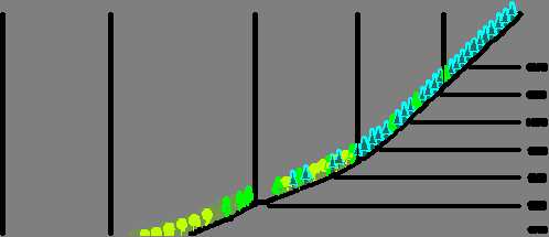 3.1. SEÇİLEN TRANSEKT ÜZERİNDEKİ BİTKİ ÖRTÜSÜ ANALİZLERİ Havzada sürekli izleme parsellerinin seçildiği lokaliteler; Kaledağ, Eğni Gözü, Katran Çukuru and Köküt Havzasıdır.